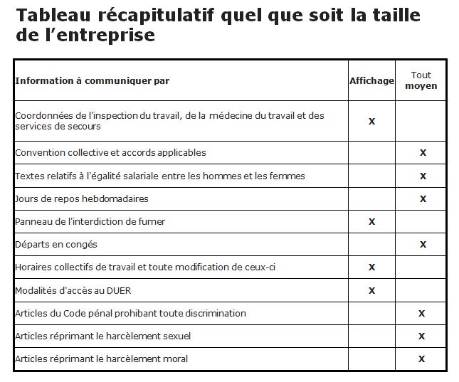 Actualités - Affichages obligatoires et information par tout moyen